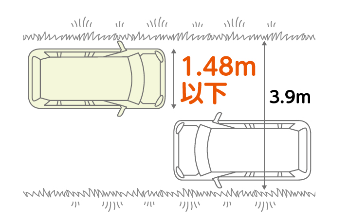 対向車とのすれ違い